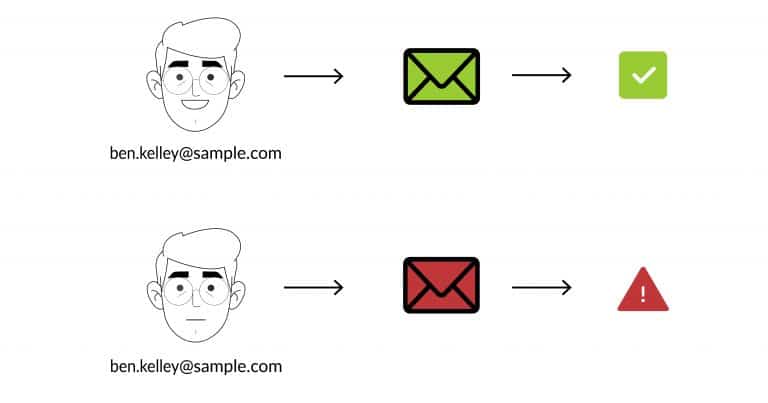 Parameters associated with DMARC and Benefits of DMARC for your Brand