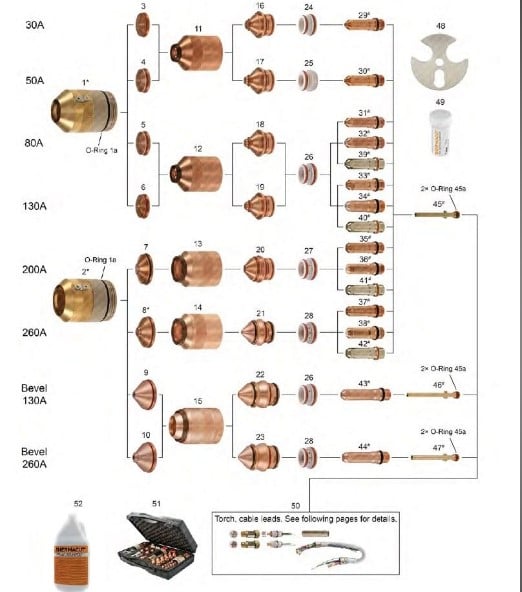 Plasma Cutting Consumables- Types, Uses, and Tips for Maintenance