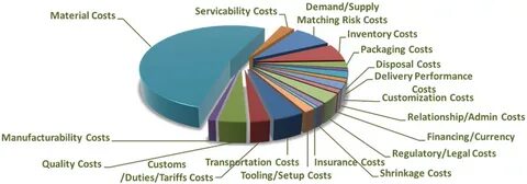 PACKAGING LAW INFORMATION ABOUT DISPOSAL COSTS