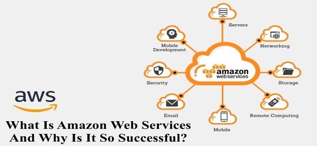 What is Amazon Web Services and why is it so successful?