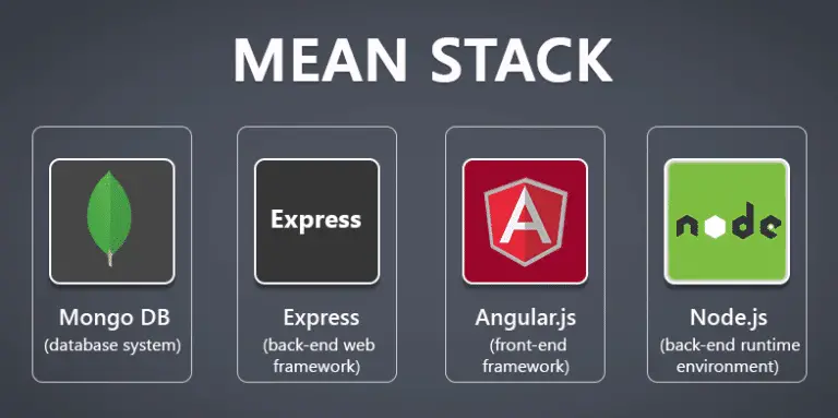 What is MEAN Stack?