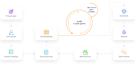 Business Benefits of Custom Software Development