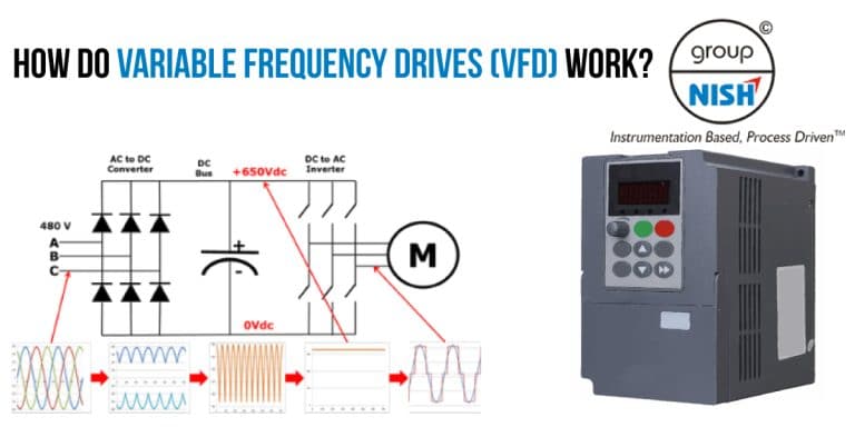 How do Variable Frequency Drives (VFD) Work?