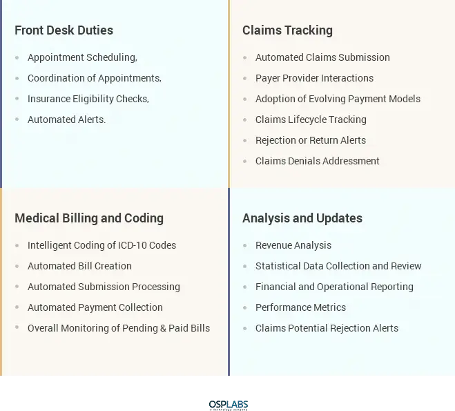 The Key to Success in Healthcare Industry With Help of Revenue Cycle Management