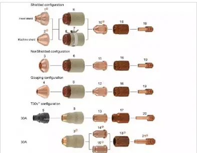 8 Different Types of Welding Methods, Hypertherm Powermax 45xp Parts