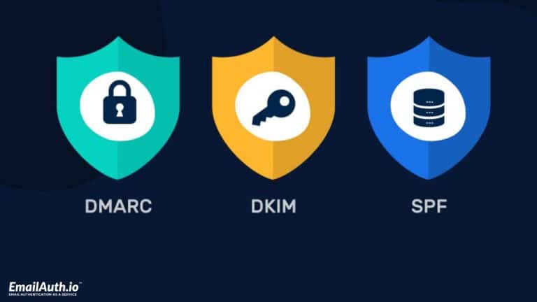 How is DKIM related to SPF and DMARC?