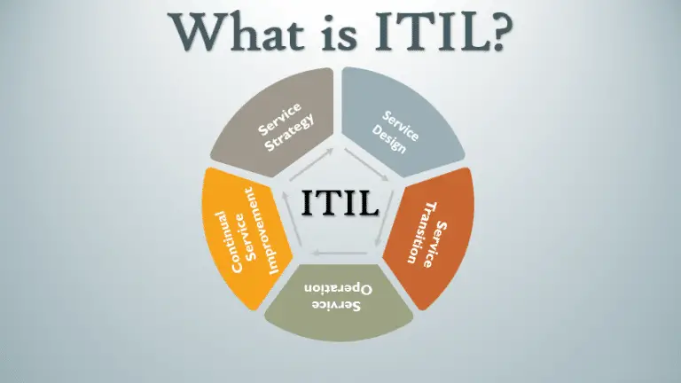 What is ITIL?