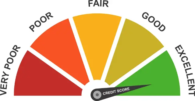 Credit Score For a Personal Loan