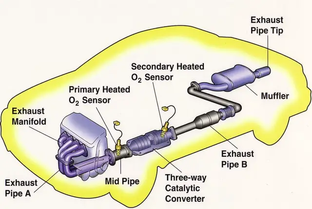 What Are The Main Functions of Vehicle Exhaust System