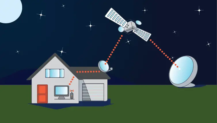 The Evolution of High-Speed Satellite Internet