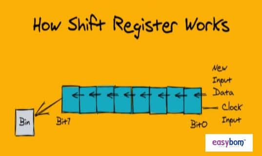  How Shift Register Works?