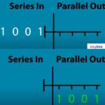 How Shift Registers Work & What is a shift register?