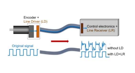 The Pros & Cons of Line Drivers vs. Traditional Manual Furling Systems