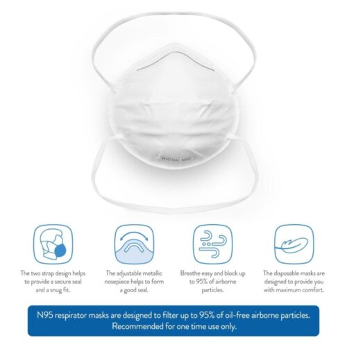 Protecting yourself against air contamination with N95 and KN95 masks