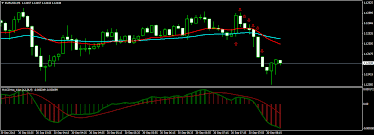 How to Select the Best 5 Minute Binary Options Strategy