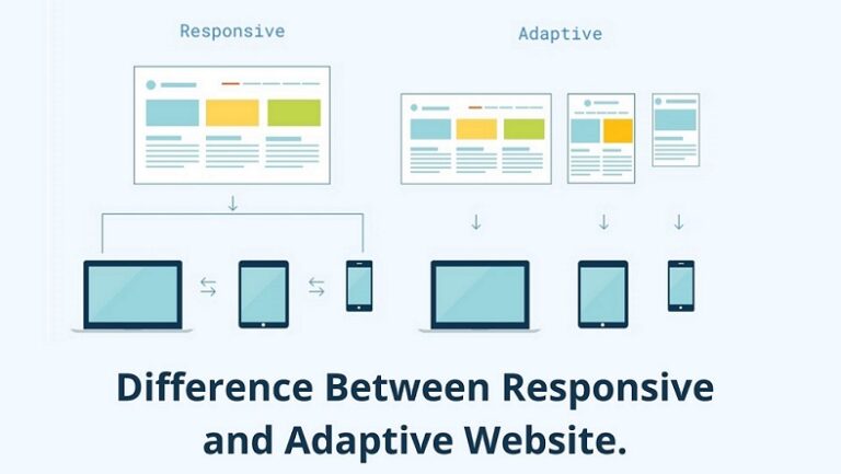Difference Between Responsive and Adaptive Website.