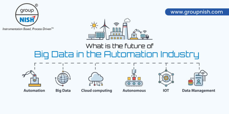 What is the future of Big Data in the Automation Industry?