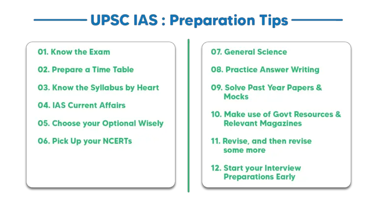 UPSC Exam Preparation Tips