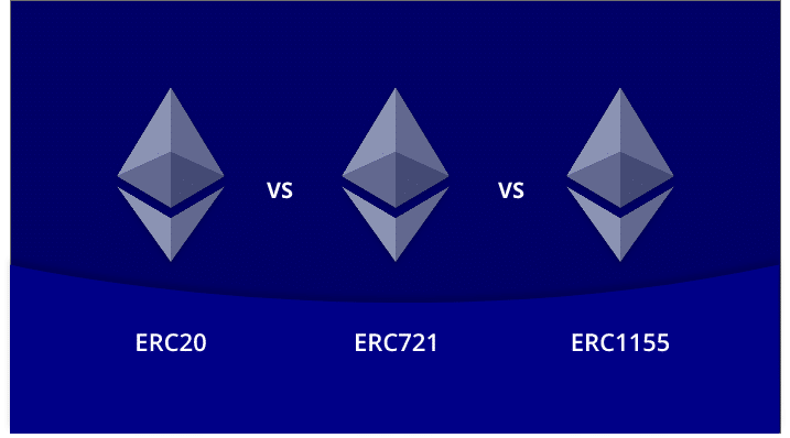 ERC 20,ERC 223,ERC-721 & ERC 777 Token : How are They Different