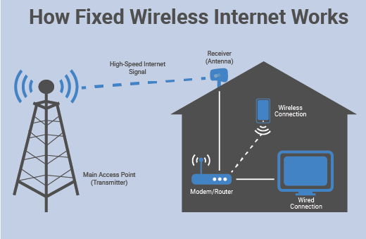 10 Terms to Know When Shopping for a New unlimited wireless Internet Provider