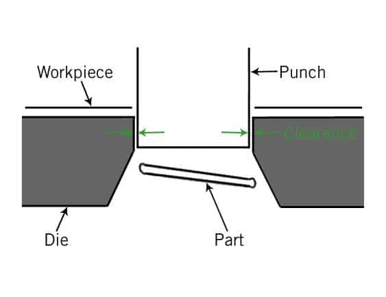 What are the Advantages of Fine Blanking?