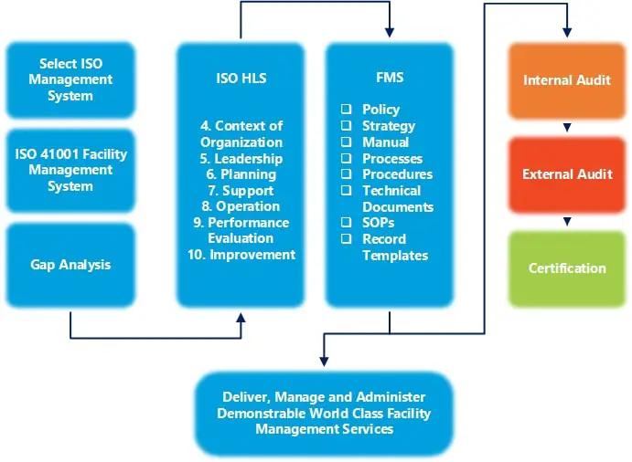 Tech Trends Transforming Facility Management in 2022