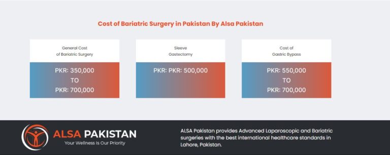 Type of Bariatric Surgery and Bariatric Surgery cost in Pakistan