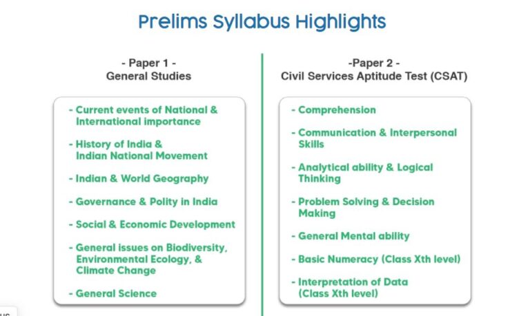 What is the UPSC Prelims Syllabus 2022?