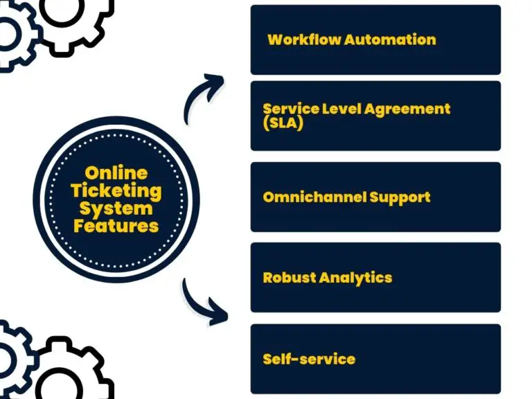 5 Must-Have Features of the Online Ticketing System