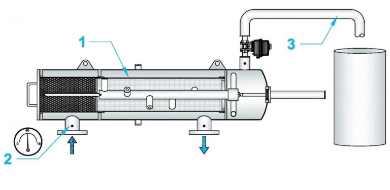 How Our Self-Cleaning Filters Work With Surface Mounted Pumps