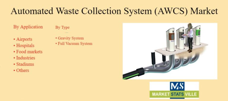 Automated Waste Collection System (AWCS) Market Worldwide Forecast 2030