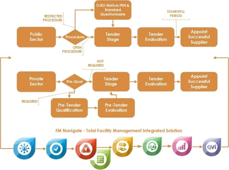 Facility Management Technology Help to Create Healthy Workplace for Everyone in United Kingdom