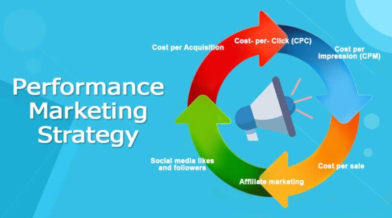 9 Best Performance Marketing Companies in India