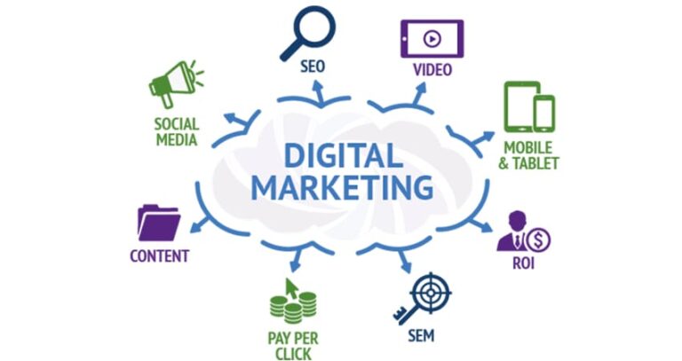 How to Choose a Digital Marketing Agency?