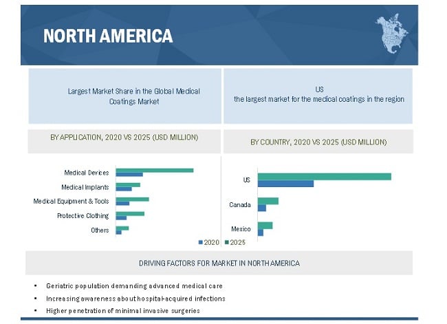 Medical Coatings Market Foraying into Emerging Economies by 2025| DSM, Hydromer, Surmodics, Biocoat, AST Products, Covalon Technologies and others