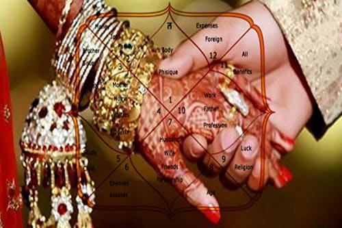 Benefits of having matchmaking kundli from astroeshop for a successful marriage