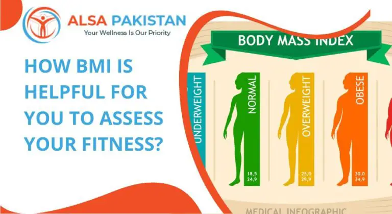 How body mass index is helpful for you to assess your fitness?