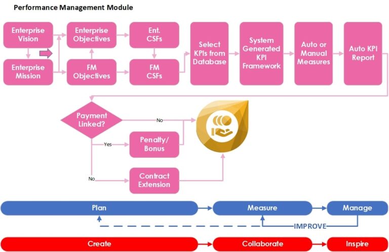 Collect Data About your Software Quality from key Performance Indicators