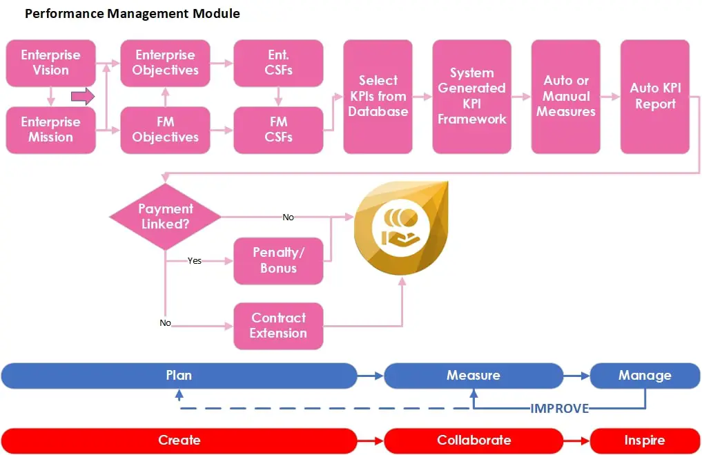 FM-Navigate-KPI-Performance-Management-Portal-Facilities-Management-System-Software-1a39fe70