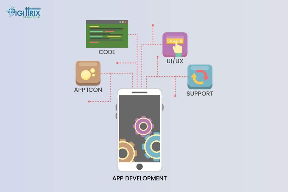 How To Build An App From Scratch In 9 Easy Steps - TheOmniBuzz