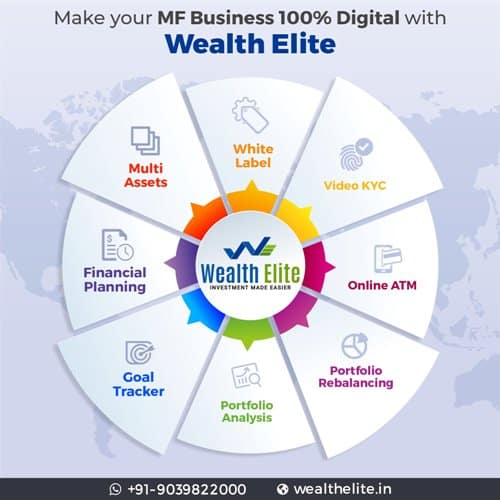 How Mutual Fund Software in India designate assets?