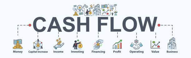 Cash Flow Statements And Management