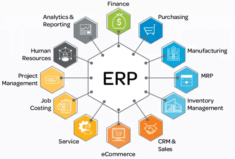 ERP System Selection: Ignoring the Detailed Requirements