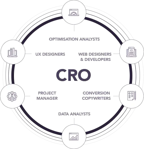 Top Ten Best Cro Agencies In The World