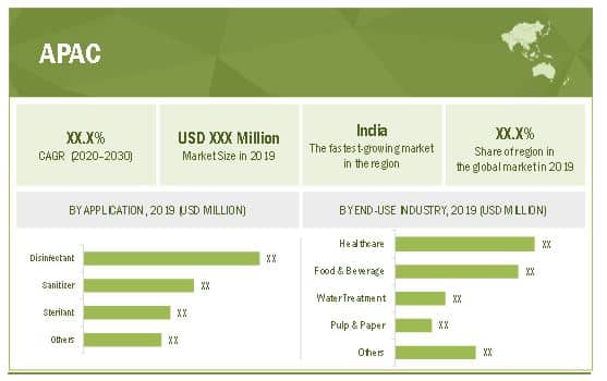 Peracetic Acid Industry– Potential Growth Opportunities in Developing Economies| Enviro Tech Chemical Services, Kemira Ojy, Christeyns, SEITZ GmBH, Jubilant Life Sciences, Sopura and others