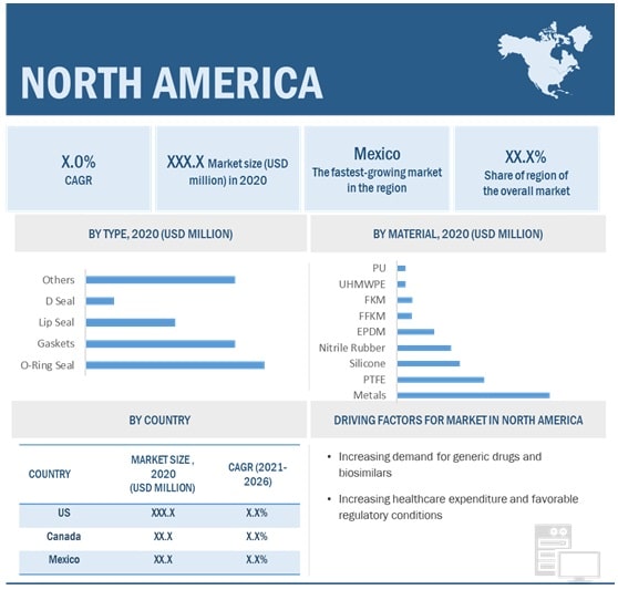 Pharmaceutical Processing Seals Market: A Review of Recent Progress and Future Growth, MarketsandMarkets™ Report