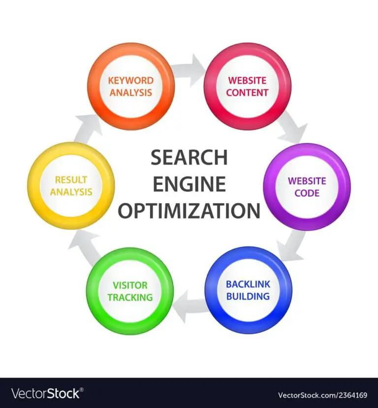 An Overview of SEO Services and Their Components