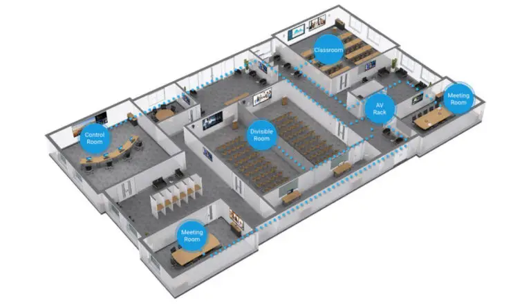 AVoIP Protocol Market Tendencies, Revenue Forecast and Interesting Opportunities from 2022 to 2028