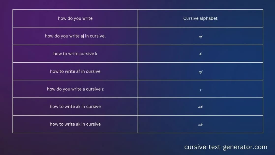 Cursive text generator cover-c8939cdb