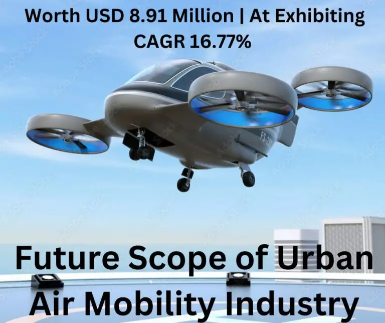 Increasing Opportunities in Urban Air Mobility Market Cost 2028 | Worth USD 8.91 Million | At Exhibiting CAGR 16.77% During Forecast Period 2021-2028